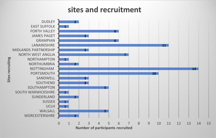 recruitment chart 03 May 2024